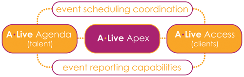 Adelante Live - Event Technology